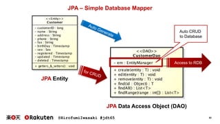 @HirofumiIwasaki #jdt65 53
JPA – Simple Database Mapper
JPA Entity
JPA Data Access Object (DAO)
Auto CRUD
to Database
Access to RDB
 