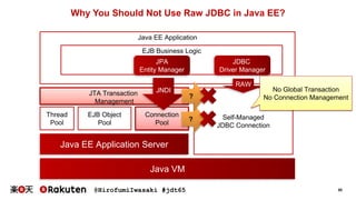 @HirofumiIwasaki #jdt65 55
JTA Transaction
Management
Java EE Application
EJB Business Logic
Why You Should Not Use Raw JDBC in Java EE?
Java EE Application Server
Java VM
Connection
Pool
EJB Object
Pool
Thread
Pool
Self-Managed
JDBC Connection
JPA
Entity Manager
JNDI
JDBC
Driver Manager
RAW
?
?
No Global Transaction
No Connection Management
 