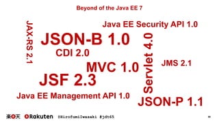 @HirofumiIwasaki #jdt65 59
Beyond of the Java EE 7
CDI 2.0
JSON-B 1.0
JMS 2.1
Servlet4.0
JAX-RS2.1
MVC 1.0
JSF 2.3
Java EE Management API 1.0
JSON-P 1.1
Java EE Security API 1.0
 