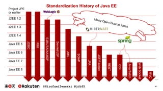 @HirofumiIwasaki #jdt65 61
Standardization History of Java EE
J2EE 1.2
J2EE 1.3
J2EE 1.4
Java EE 5
Java EE 6
Java EE 7
Java EE 8
JDBC
EJB/JTA/XA/IIOP
Servlet/JSP
JMS
RMI
SOAP
JPA
JSF/Facelet
REST
CDI
JavaBatch
Project JPE
or earlier
WebSocket
MVC
…
 
