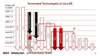 @HirofumiIwasaki #jdt65 62
Terminated Technologies of Java EE
J2EE 1.2
J2EE 1.3
J2EE 1.4
Java EE 5
Java EE 6
Java EE 7
Java EE 8
JDBC
EJB
JSP
JMS
RMI
SOAP
JPA
JSF/Facelet
REST
CDI
JavaBatch
Project JPE
or earlier
WebSocket
EJBEntityBean
JSP
MVC
…
 