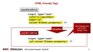 @HirofumiIwasaki #jdt65 30
HTML Friendly Tags
<input type="text”
jsf:value="#{bean.property}" />
Java EE 7 (JSF 2.2)
Java ...