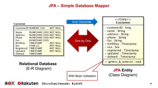 @HirofumiIwasaki #jdt65 52
JPA – Simple Database Mapper
Relational Database
(E-R Diagram)
One by One
JPA Entity
(Class Dia...
