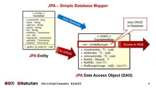 @HirofumiIwasaki #jdt65 53
JPA – Simple Database Mapper
JPA Entity
JPA Data Access Object (DAO)
Auto CRUD
to Database
Acce...