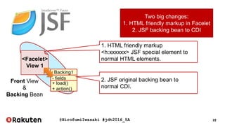 @HirofumiIwasaki #jdt2016_5A 22
<Facelet>
View 1
Backing1
- fields
+ load()
+ action()
Front View
&
Backing Bean
Two big changes:
1. HTML friendly markup in Facelet
2. JSF backing bean to CDI
1. HTML friendly markup
<h:xxxxxx> JSF special element to
normal HTML elements.
2. JSF original backing bean to
normal CDI.
 