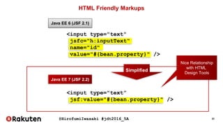 @HirofumiIwasaki #jdt2016_5A 23
HTML Friendly Markups
<input type="text”
jsf:value="#{bean.property}" />
Java EE 7 (JSF 2.2)
Java EE 6 (JSF 2.1)
Simplified
<input type="text"
jsfc="h:inputText"
name="id"
value="#{bean.property}" />
Nice Relationship
with HTML
Design Tools
 