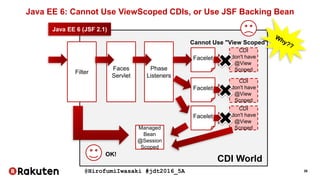 @HirofumiIwasaki #jdt2016_5A 26
Java EE 6: Cannot Use ViewScoped CDIs, or Use JSF Backing Bean
Filter
Faces
Servlet
Phase
Listeners
Facelet
Facelet
Facelet
CDI
don't have
@View
Scoped
CDI
don't have
@View
Scoped
CDI
don't have
@View
ScopedManaged
Bean
@Session
Scoped
Java EE 6 (JSF 2.1)
CDI World
OK!
Cannot Use "View Scoped"
 
