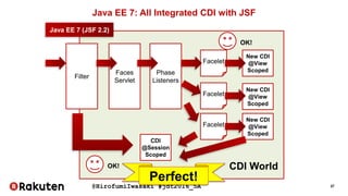 @HirofumiIwasaki #jdt2016_5A 27
Java EE 7: All Integrated CDI with JSF
Filter
Faces
Servlet
Phase
Listeners
Facelet
Facelet
Facelet
New CDI
@View
Scoped
New CDI
@View
Scoped
New CDI
@View
Scoped
CDI
@Session
Scoped
Java EE 7 (JSF 2.2)
CDI WorldOK!
OK!
Perfect!
 