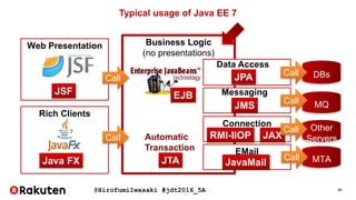@HirofumiIwasaki #jdt2016_5A 31
Rich Clients
Web Presentation Business Logic
(no presentations)
Typical usage of Java EE 7
JPA
EJBJSF
DBs
Java FX JTA
Automatic
Transaction
JMS MQ
Connection
RMI-IIOP
Other
Servers
EMail
MTAJavaMail
JAX
Call
Call
Call
Call
Call
Call
Data Access
Messaging
 