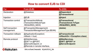 @HirofumiIwasaki #jdt2016_5A
How to convert EJB to CDI
For From (EJB) To (CDI)
Declaration @Stateless @Dependent
@Transactional
Injection @EJB @Inject
Transaction control @TransactionAttibute
(TransactionAttibuteType
.REQUIRES_NEW)
@Transactional
(Transactional.TxType
.REQUIRES_NEW)
Self transaction
management
@TransactionManagement(
TransactionManagementType.BEAN)
(delete)
Transaction rollback @ApplicationException(
rollback = true)
@Transactional(
rollbackOn = Exception.class)
Remote protocol @WebServices,
@GET or @POST,
@ServerEndpoint, or
@Remote in remote interface,
@WebServices,
@GET, @POST or
@ServerEndpoint
 