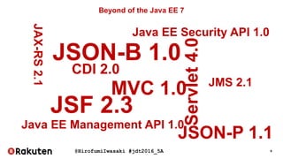 @HirofumiIwasaki #jdt2016_5A 6
Beyond of the Java EE 7
CDI 2.0
JSON-B 1.0
JMS 2.1
Servlet4.0
JAX-RS2.1
MVC 1.0
JSF 2.3
Java EE Management API 1.0
JSON-P 1.1
Java EE Security API 1.0
 