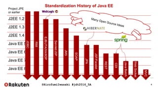 @HirofumiIwasaki #jdt2016_5A 8
Standardization History of Java EE
J2EE 1.2
J2EE 1.3
J2EE 1.4
Java EE 5
Java EE 6
Java EE 7
Java EE 8
JDBC
EJB/JTA/XA/IIOP
Servlet/JSP
JMS
RMI
SOAP
JPA
JSF/Facelet
REST
CDI
JavaBatch
Project JPE
or earlier
WebSocket
MVC
…
 