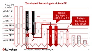 @HirofumiIwasaki #jdt2016_5A 9
Terminated Technologies of Java EE
J2EE 1.2
J2EE 1.3
J2EE 1.4
Java EE 5
Java EE 6
Java EE 7
Java EE 8
JDBC
EJB
JSP
JMS
RMI
SOAP
JPA
JSF/Facelet
REST
CDI
JavaBatch
Project JPE
or earlier
WebSocket
EJBEntityBean
JSP
MVC
…
Today's
Big Topic 2
EJB to CDI
Today's
Big Topic 1
JSF 2.1  2.2
 