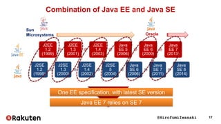 Huge Enterprise Systems Architecture Design with Java EE | PDF