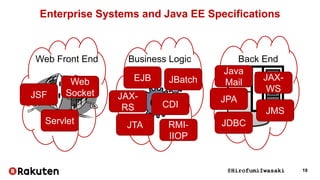 Huge Enterprise Systems Architecture Design with Java EE | PDF