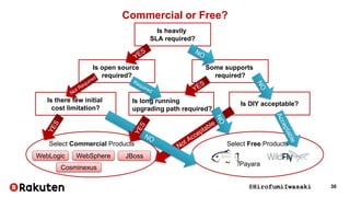 Huge Enterprise Systems Architecture Design with Java EE | PDF