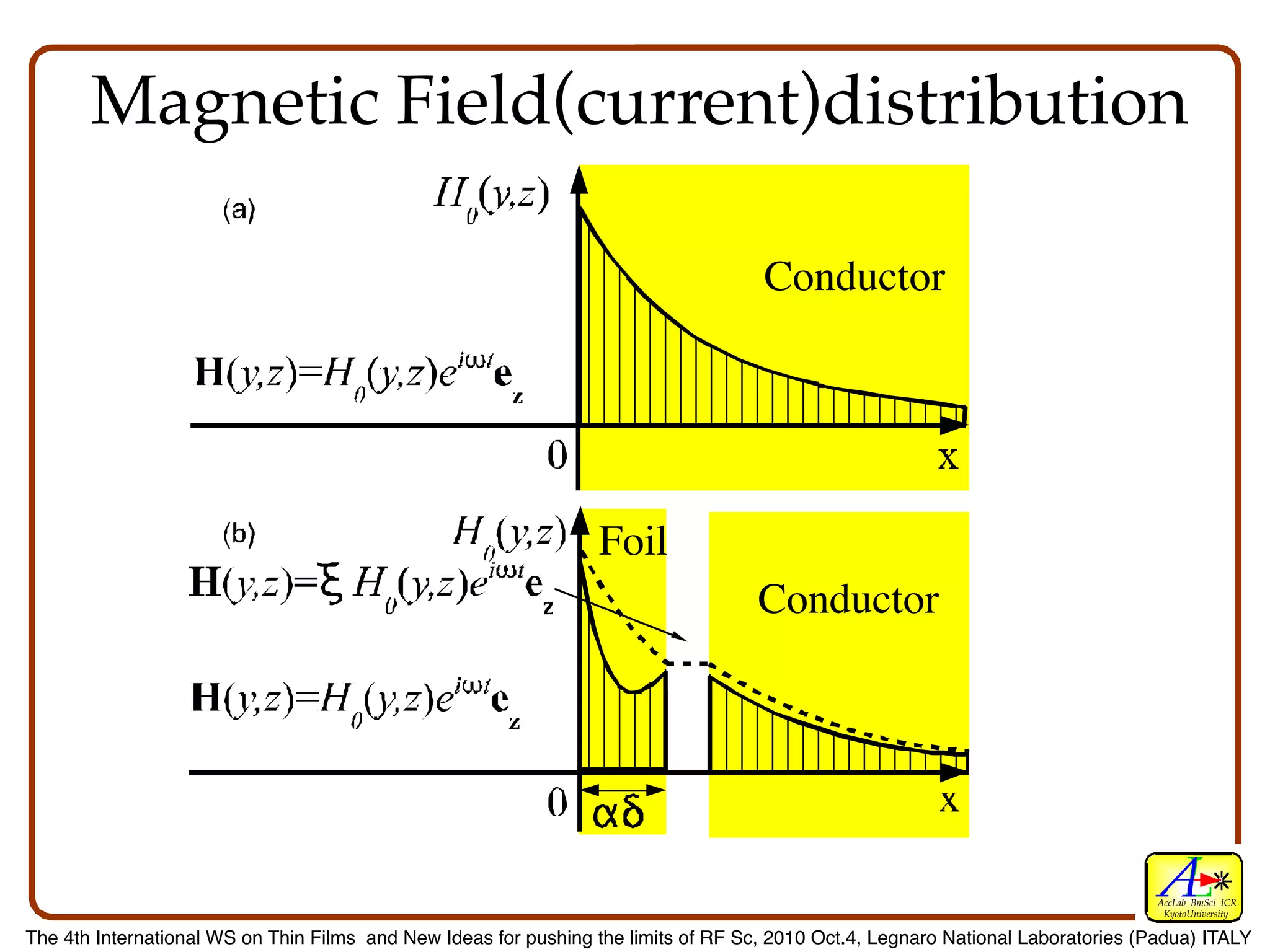 Magnetic Field(current)distribution

                                                                                    Conductor




                                                                 Foil
                                                                                    Conductor




                                                                                                                                  AccLab BmSci ICR
                                                                                                                                   KyotoUniversity

The 4th International WS on Thin Films and New Ideas for pushing the limits of RF Sc, 2010 Oct.4, Legnaro National Laboratories (Padua) ITALY
 