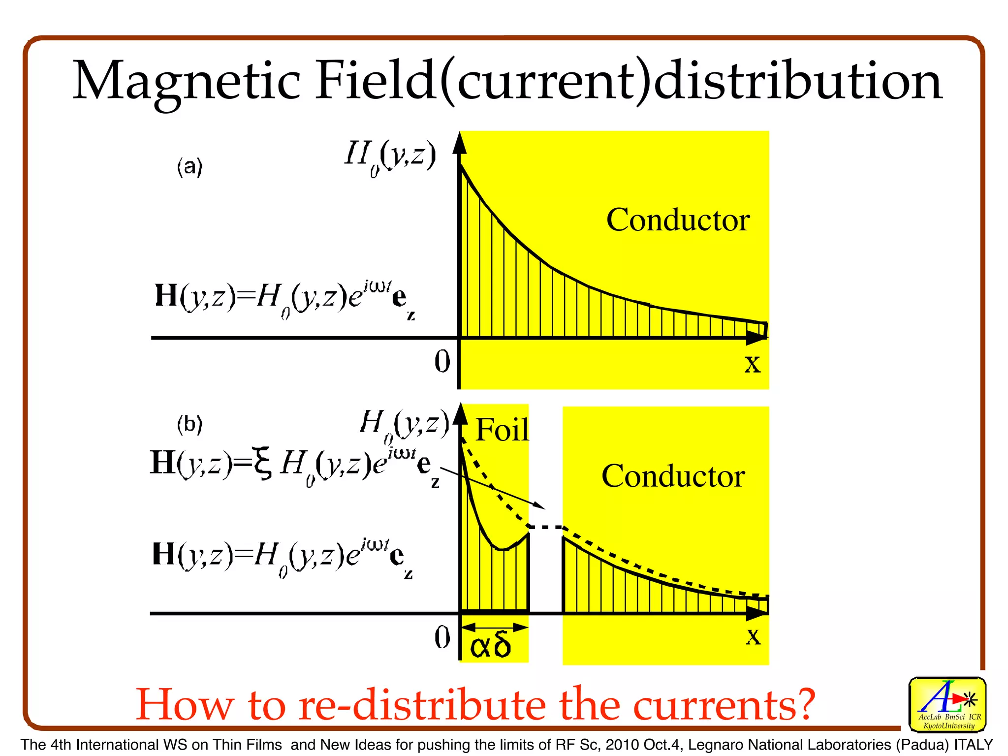 Magnetic Field(current)distribution

                                                                                    Conductor




                                                                 Foil
                                                                                    Conductor




                How to re-distribute the currents?                                                                                AccLab BmSci ICR
                                                                                                                                   KyotoUniversity

The 4th International WS on Thin Films and New Ideas for pushing the limits of RF Sc, 2010 Oct.4, Legnaro National Laboratories (Padua) ITALY
 