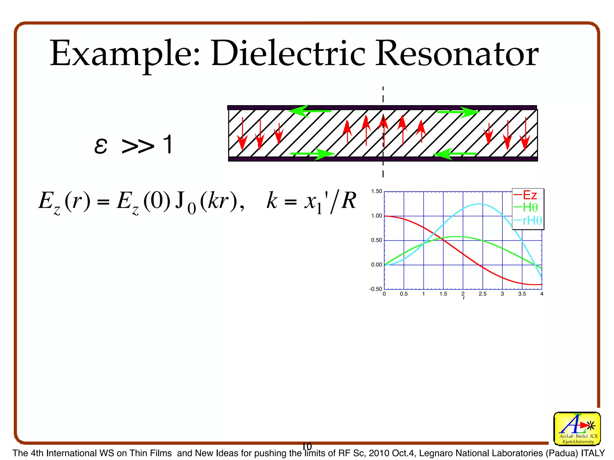 Example: Dielectric Resonator

                          >>
                                                                                     1.50

      Ez (r) = Ez (0) J 0 (kr), k = x1' R                                            1.00
                                                                                                                               Ez
                                                                                                                               Hθ
                                                                                                                               rHθ
                                                                                     0.50



                                                                                     0.00



                                                                                    -0.50
                                                                                            0   0.5   1   1.5   2   2.5   3   3.5   4
                                                                                                                r




                                                                                                                                        AccLab BmSci ICR
                                                                                                                                         KyotoUniversity
                                                                    10
The 4th International WS on Thin Films and New Ideas for pushing the limits of RF Sc, 2010 Oct.4, Legnaro National Laboratories (Padua) ITALY
 