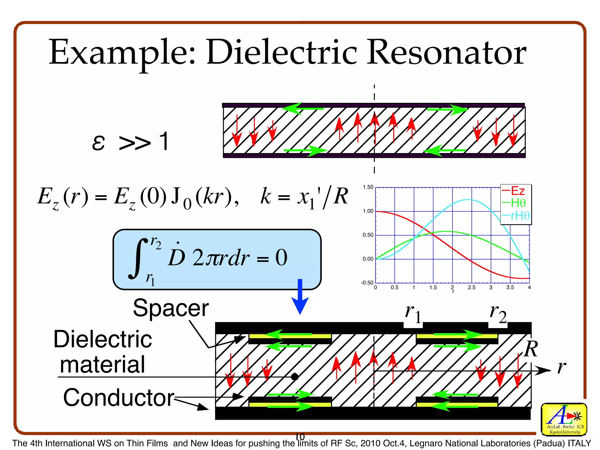 Example: Dielectric Resonator

                          >>
                                                                                     1.50

      Ez (r) = Ez (0) J 0 (kr), k = x1' R                                            1.00
                                                                                                                                Ez
                                                                                                                                Hθ
                                                                                                                                rHθ

                                 r2                                                  0.50


                                      ˙
                             ∫   r1
                                      D 2πrdr = 0                                    0.00



                                                                                    -0.50
                                                                                            0   0.5   1    1.5   2
                                                                                                                 r
                                                                                                                     2.5   3   3.5   4



             Spacer                                                                                   r1                   r2
     Dielectric                                                                                                                      R
     material                                                                                                                                r
   €
      Conductor
                                                                                                                                         AccLab BmSci ICR
                                                                                                                                          KyotoUniversity
                                                                    10
The 4th International WS on Thin Films and New Ideas for pushing the limits of RF Sc, 2010 Oct.4, Legnaro National Laboratories (Padua) ITALY
 