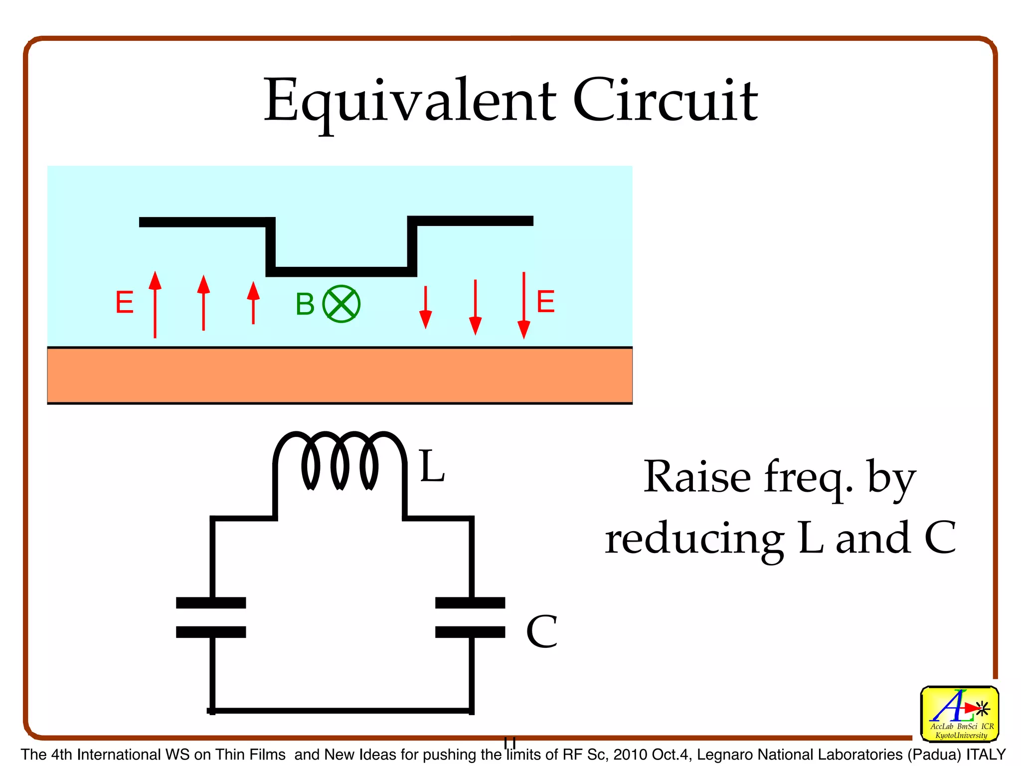 Equivalent Circuit


             E                         B                                 E




                                                        L                            Raise freq. by
                                                                                   reducing L and C

                                                                         C
                                                                                                                                  AccLab BmSci ICR
                                                                                                                                   KyotoUniversity
                                                                    11
The 4th International WS on Thin Films and New Ideas for pushing the limits of RF Sc, 2010 Oct.4, Legnaro National Laboratories (Padua) ITALY
 