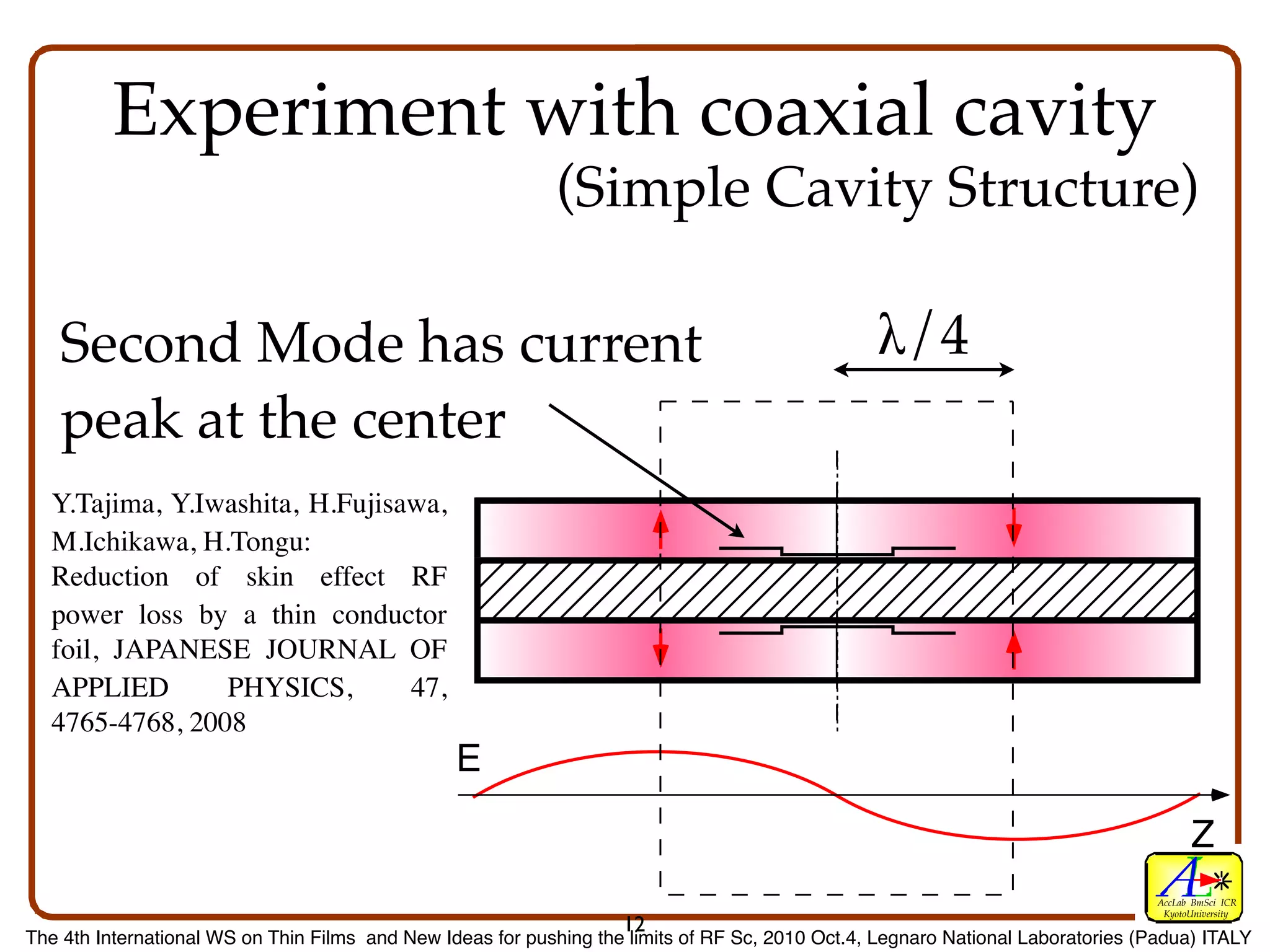 Experiment with coaxial cavity
                                                             (Simple Cavity Structure)

    Second Mode has current                                                                      λ/4
    peak at the center
  Y.Tajima, Y.Iwashita, H.Fujisawa,
  M.Ichikawa, H.Tongu:
  Reduction of skin effect RF
  power loss by a thin conductor
  foil, JAPANESE JOURNAL OF
  APPLIED       PHYSICS,        47,
  4765-4768, 2008
                                                 E

                                                                                                                                        Z
                                                                                                                                  AccLab BmSci ICR
                                                                                                                                   KyotoUniversity
                                                                    12
The 4th International WS on Thin Films and New Ideas for pushing the limits of RF Sc, 2010 Oct.4, Legnaro National Laboratories (Padua) ITALY
 