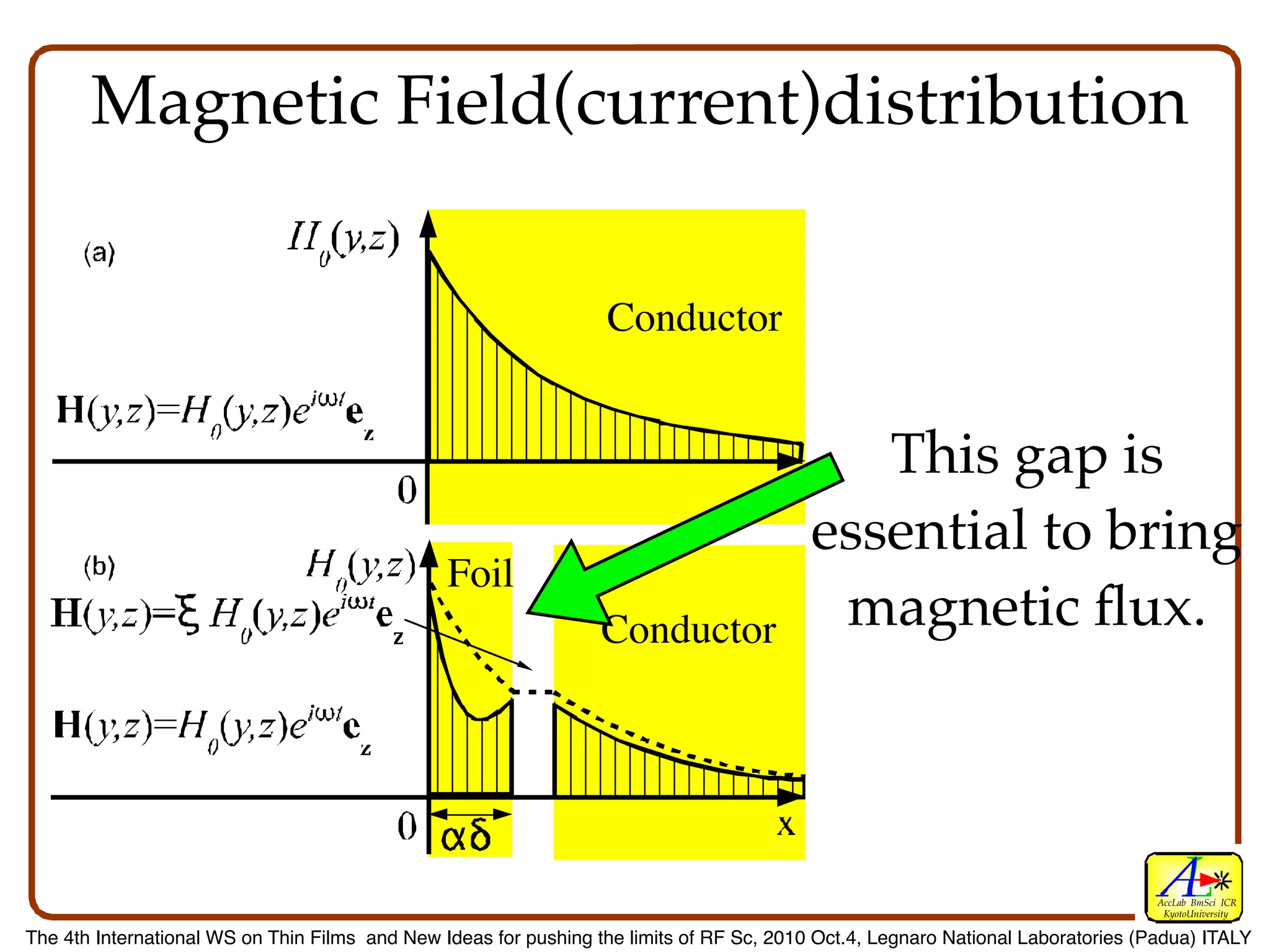 Magnetic Field(current)distribution

                                                                  Conductor


                                                                                             This gap is
                                                                                          essential to bring
                                                Foil
                                                                  Conductor                magnetic ﬂux.



                                                                                                                                  AccLab BmSci ICR
                                                                                                                                   KyotoUniversity

The 4th International WS on Thin Films and New Ideas for pushing the limits of RF Sc, 2010 Oct.4, Legnaro National Laboratories (Padua) ITALY
 
