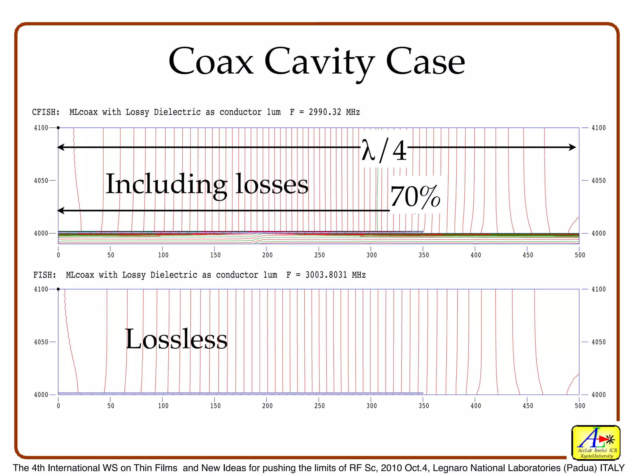 Coax Cavity Case
    CFISH: MLcoax with Lossy Dielectric as conductor 1um F = 2990.32 MHz
    4100                                                                                                                               4100


                                                                                λ/4
    4050
                     Including losses                                                  70%
                                                                                                                                       4050




    4000                                                                                                                               4000

           0         50          100         150         200         250         300         350         400         450         500

    FISH: MLcoax with Lossy Dielectric as conductor 1um F = 3003.8031 MHz
    4100                                                                                                                               4100




    4050
                          Lossless                                                                                                     4050




    4000                                                                                                                               4000
           0         50          100         150         200         250         300         350         400         450         500




                                                                                                                                  AccLab BmSci ICR
                                                                                                                                   KyotoUniversity

The 4th International WS on Thin Films and New Ideas for pushing the limits of RF Sc, 2010 Oct.4, Legnaro National Laboratories (Padua) ITALY
 