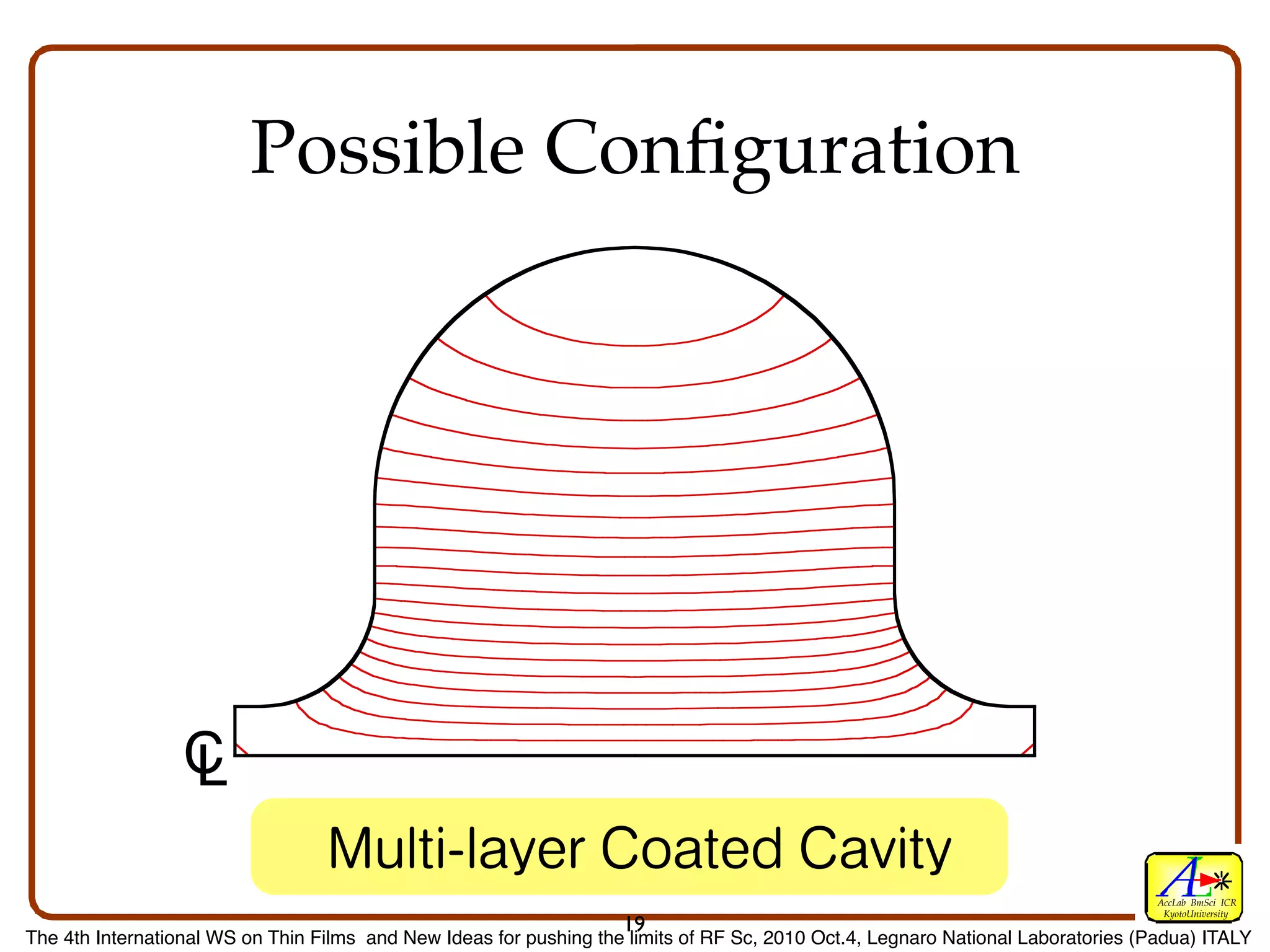 Possible Conﬁguration




                  C
                  L
                                                                	 	                    	 	 
                                                                                                                                  AccLab BmSci ICR
                                                                                                                                   KyotoUniversity
                                                                       19
The 4th International WS on Thin Films and New Ideas for pushing the limits of RF Sc, 2010 Oct.4, Legnaro National Laboratories (Padua) ITALY
 