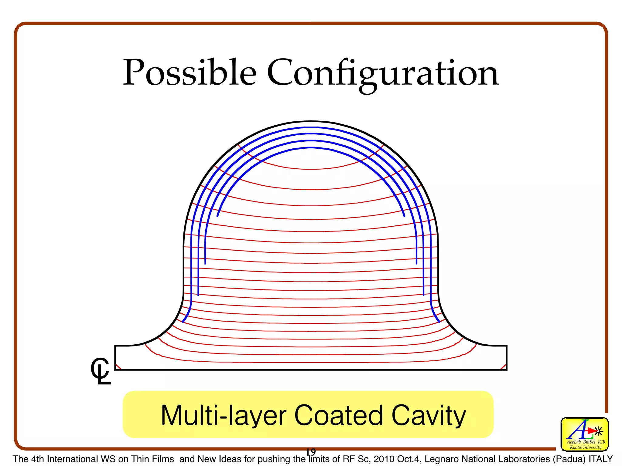 Possible Conﬁguration




                  C
                  L
                                                                	 	                    	 	 
                                                                                                                                  AccLab BmSci ICR
                                                                                                                                   KyotoUniversity
                                                                       19
The 4th International WS on Thin Films and New Ideas for pushing the limits of RF Sc, 2010 Oct.4, Legnaro National Laboratories (Padua) ITALY
 
