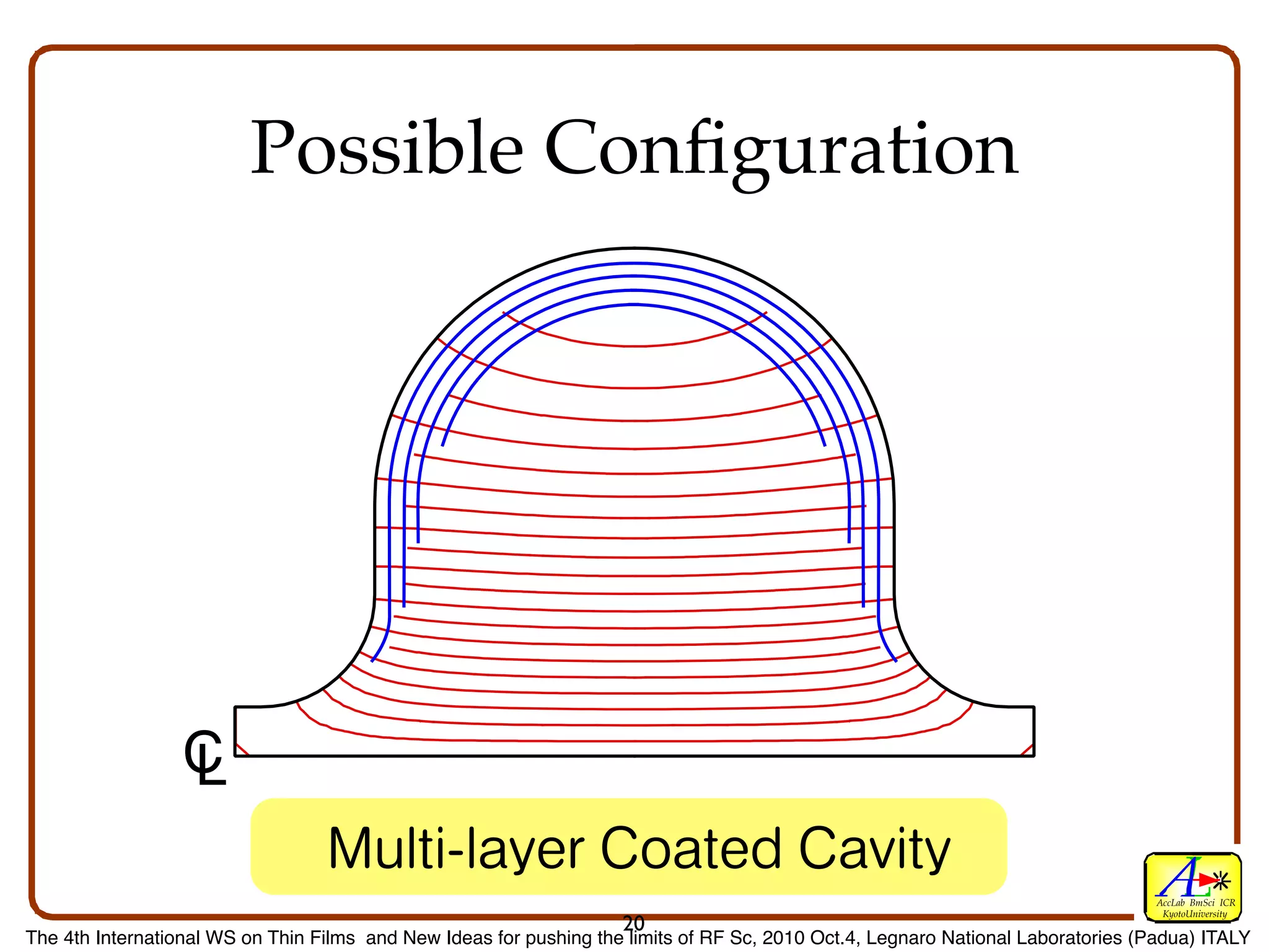 Possible Conﬁguration




                  C
                  L
                                                                	 	                    	 	 
                                                                                                                                  AccLab BmSci ICR
                                                                                                                                   KyotoUniversity
                                                                       20
The 4th International WS on Thin Films and New Ideas for pushing the limits of RF Sc, 2010 Oct.4, Legnaro National Laboratories (Padua) ITALY
 