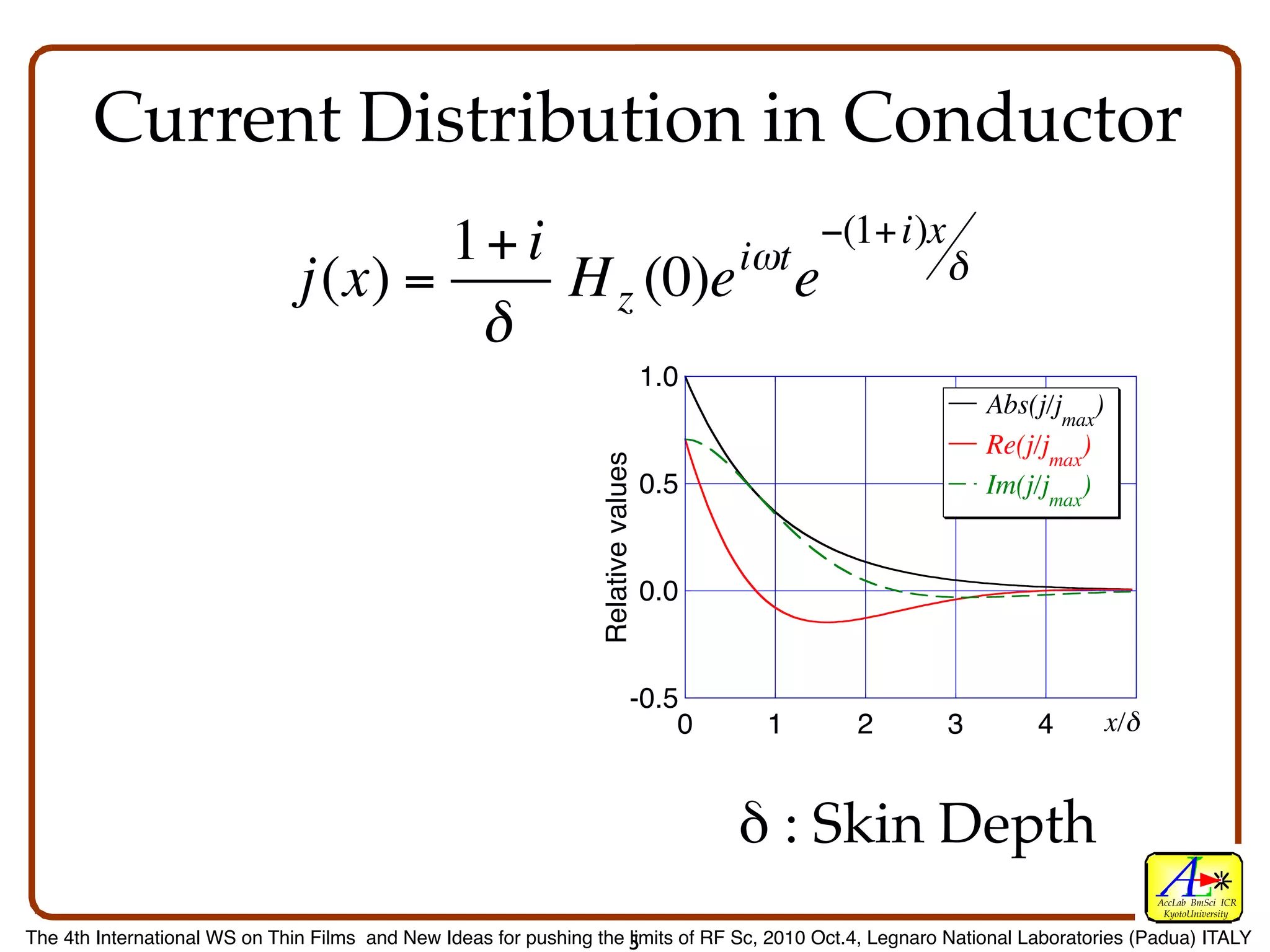 Current Distribution in Conductor
                                      1+ i             −(1+i)x
                                                   iωt         δ
                               j(x) =      H z (0)e e
                                       δ
                                                                                    1.0
                                                                                                              Abs(j/jmax)
                                                                                                              Re(j/jmax)




                                                                  Relative values
                                                                                    0.5                       Im(j/jmax)


 €                                                                                  0.0


                                                                               -0.5
                                                                                   0       1   2          3         4       x/δ
                                                                                                                              5


                                                                                          δ : Skin Depth
                                                                                                                                  AccLab BmSci ICR
                                                                                                                                   KyotoUniversity

The 4th International WS on Thin Films and New Ideas for pushing the 5
                                                                     limits of RF Sc, 2010 Oct.4, Legnaro National Laboratories (Padua) ITALY
 