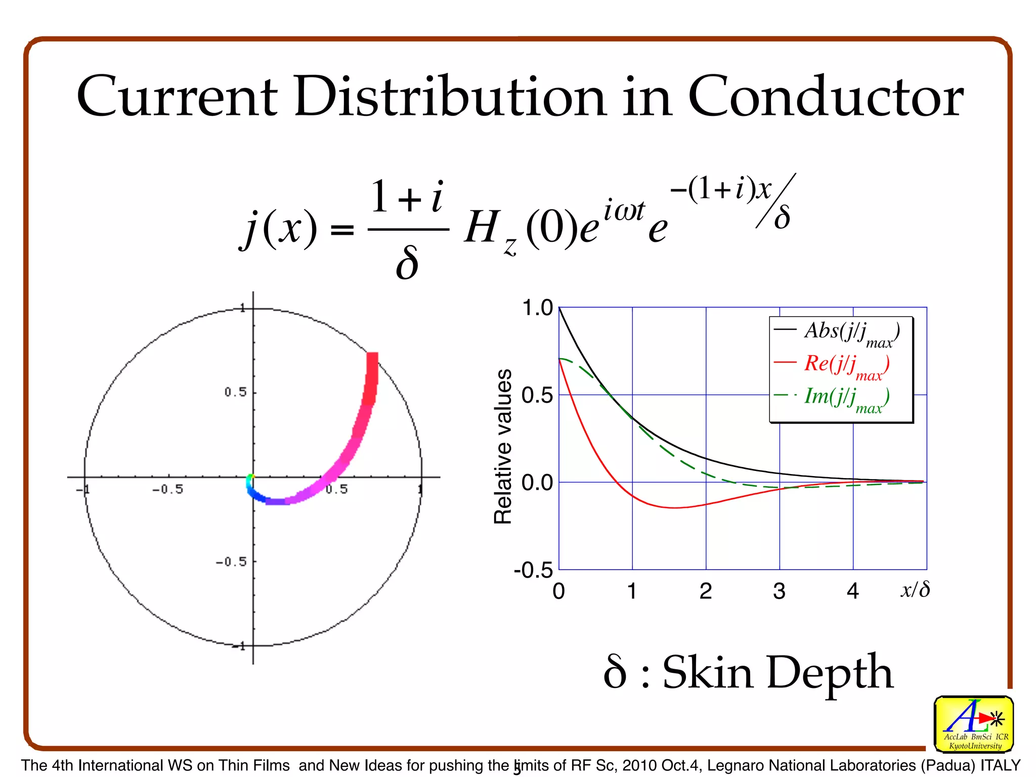 Current Distribution in Conductor
                                      1+ i             −(1+i)x
                                                   iωt         δ
                               j(x) =      H z (0)e e
                                       δ
                                                                                    1.0
                                                                                                              Abs(j/jmax)
                                                                                                              Re(j/jmax)




                                                                  Relative values
                                                                                    0.5                       Im(j/jmax)


 €                                                                                  0.0


                                                                               -0.5
                                                                                   0       1   2          3         4       x/δ
                                                                                                                              5


                                                                                          δ : Skin Depth
                                                                                                                                  AccLab BmSci ICR
                                                                                                                                   KyotoUniversity

The 4th International WS on Thin Films and New Ideas for pushing the 5
                                                                     limits of RF Sc, 2010 Oct.4, Legnaro National Laboratories (Padua) ITALY
 
