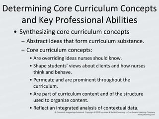 Determining Core Curriculum Concepts
and Key Professional Abilities
• Synthesizing core curriculum concepts
– Abstract ideas that form curriculum substance.
– Core curriculum concepts:
• Are overriding ideas nurses should know.
• Shape students’ views about clients and how nurses
think and behave.
• Permeate and are prominent throughout the
curriculum.
• Are part of curriculum content and of the structure
used to organize content.
• Reflect an integrated analysis of contextual data.
 