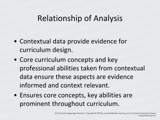 Relationship of Analysis
• Contextual data provide evidence for
curriculum design.
• Core curriculum concepts and key
professional abilities taken from contextual
data ensure these aspects are evidence
informed and context relevant.
• Ensures core concepts, key abilities are
prominent throughout curriculum.
 