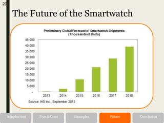 The Future of the Smartwatch
Alternatives RecommendationIntroduction Pros & Cons Examples Future Conclusion
20
 