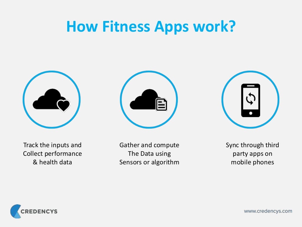 Apple Watch Fitness App Development