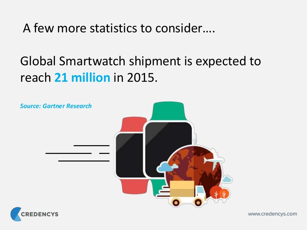 Apple Watch Fitness App Development