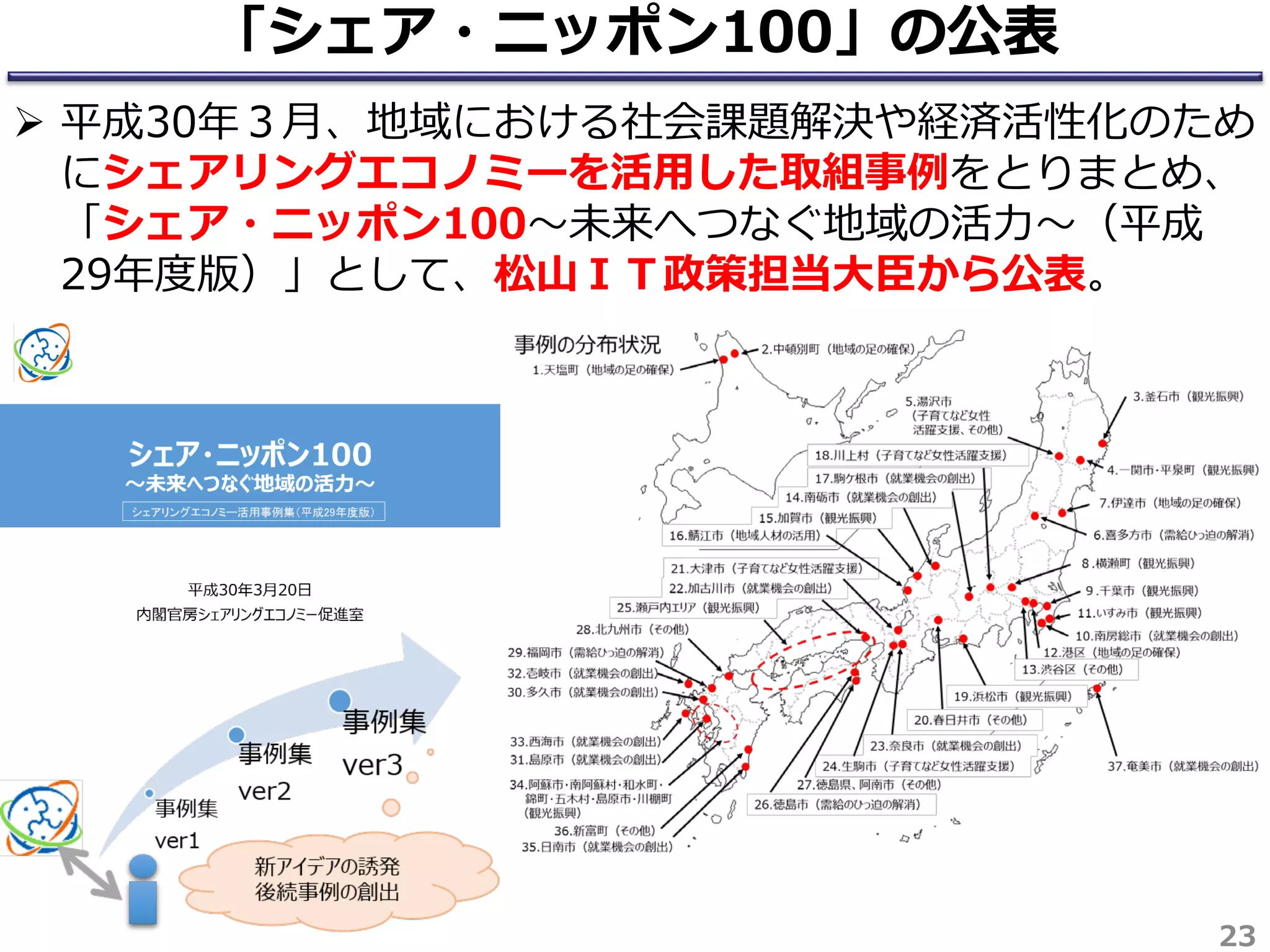 「シェア・ニッポン100」の公表
 平成30年３月、地域における社会課題解決や経済活性化のため
にシェアリングエコノミーを活用した取組事例をとりまとめ、
「シェア・ニッポン100～未来へつなぐ地域の活力～（平成
29年度版）」として、松山ＩＴ政策担当大臣から公表。
23
 