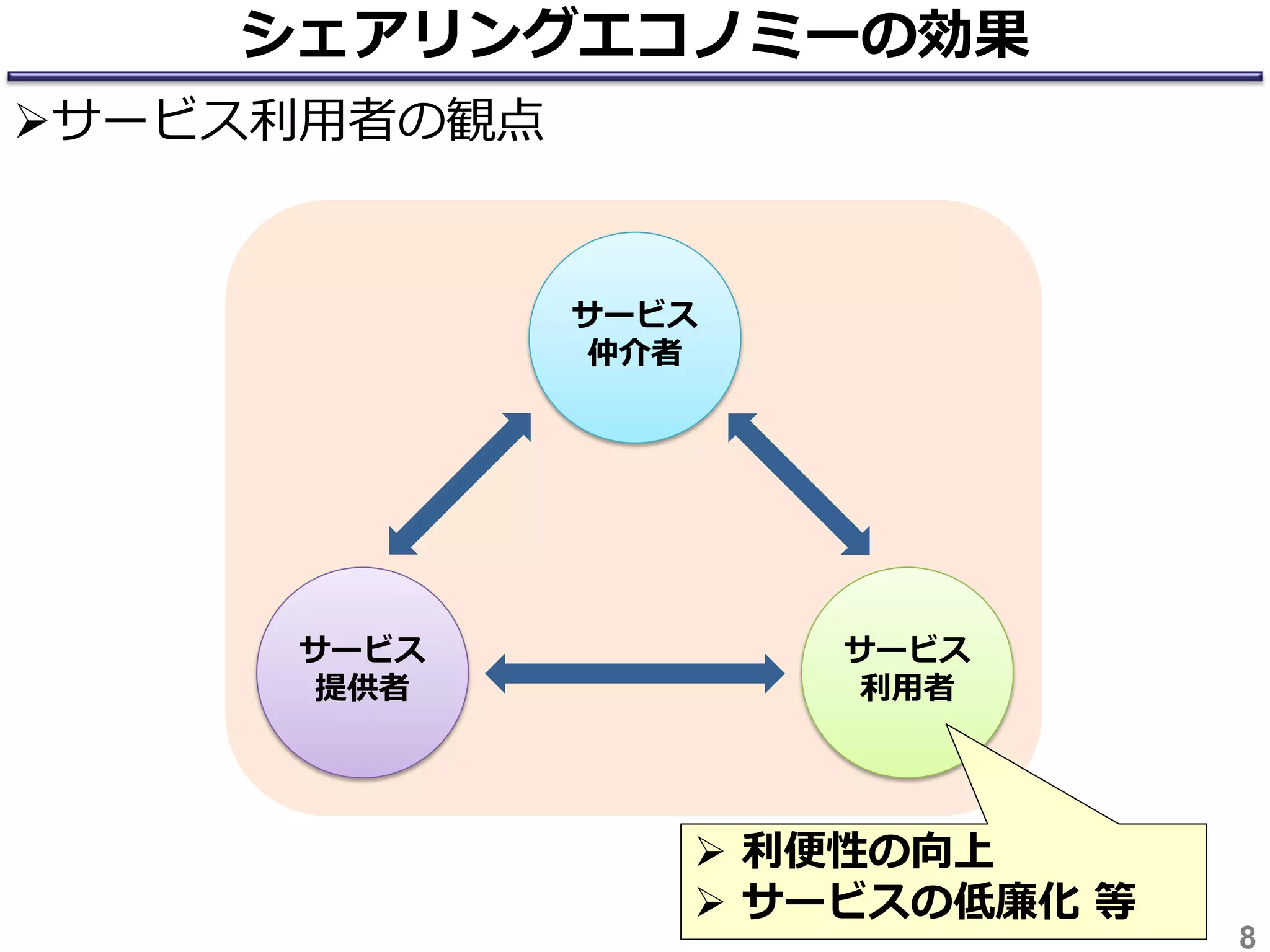 シェアリングエコノミーの効果
8
サービス
提供者
サービス
利用者
サービス
仲介者
サービス利用者の観点
 利便性の向上
 サービスの低廉化 等
 