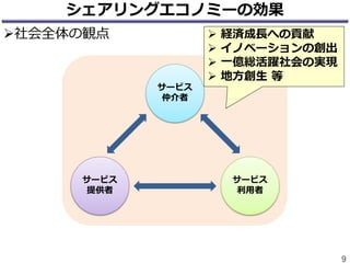 シェアリングエコノミーの効果
9
サービス
提供者
サービス
利用者
サービス
仲介者
 経済成長への貢献
 イノベーションの創出
 一億総活躍社会の実現
 地方創生 等
社会全体の観点
 