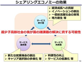 シェアリングエコノミーの効果
10
サービス
提供者
サービス
利用者
サービス
仲介者
 新たな就業機会の創出
 キャリア選択肢の多様化 等
 利便性の向上
 サービスの低廉化 等
超少子高齢社会の我が国の諸課題の解決に資する可能性
 経済成長への貢献
 イノベーションの創出
 一億総活躍社会の実現
 地方創生 等
 
