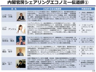 氏 名 これまでの主な実績等 所属団体等
いしざき まさのり
石崎 方規
クラウドソーシングの普及に向け、佐賀県多久市にて、地方創生加速化交
付金を活用し、「多久市ローカルシェアリングセンター事業」、佐賀県基
山町にて、「魅力ある空間形成プロジェクト」を推進。また、熊本県阿蘇
市・錦町、長崎県島原市等において、「シェアリングエコノミー型九州観
光サービスモデル事業」を支援するなど、地域におけるシェアリングエコ
ノミーの活用に尽力。
 （特非）価値創造プ
ラットフォーム
 （一社）シェアリン
グエコノミー協会
（サポーター会員）
いしやま
石山 アンジュ
シェアリングエコノミー協会事務局としてPR活動を⾏うとともに、（株）
クラウドワークスの経営企画担当として、政府9府省、40自治体との連携
施策を通し、クラウドソーシングを通した地域の就業機会の創出、オープ
ンガバメントによる地域産業振興等を推進。代表例に宮崎県日南市「月収
20万円ワーカープロジェクト」、兵庫県神⼾市にて、「働き⽅改⾰推進⽀
援」、を推進するなど、クラウドソーシングを活⽤した新しい働き⽅の普
及に寄与。全国自治体の講演実績多数。
 （一社）シェアリ
ングエコノミー協
会
 （株）クラウド
ワークス
さべっとう たかし
佐別当 隆志
シェアリングエコノミー協会を立ち上げ、事務局長として全体を統括。ま
た、埼玉県横瀬町にてTABICAやスペースマーケットをなどのサービスを活
用した地域活性化を支援するなど、シェアリングエコノミーを通じて、地
域活性化を行いたい自治体等へのシェアサービス導入支援を実施。
 （一社）シェアリン
グエコノミー協会
 （株）ガイアックス
つみた ゆうへい
積田 有平
シェアリングエコノミー協会事務局として、千葉県千葉市、静岡県浜松市、
長崎県島原市、秋田県湯沢市のシェアリングシティ宣言を主導するととも
に、株式会社スペースマーケット社長室兼地方創生プロデューサーとして、
群馬県桐生市にて、自ら立ち上げたNPO法人キッズバレイと協働して市内
の遊休資産等などシェアリングエコノミーによる地域経済活性化モデルを
推進。
 （一社）シェアリン
グエコノミー協会
 （株）スペースマー
ケット
 （特非）キッズバレ
イ
もりと ゆういち
森戸 裕一
全国で開催されている中小機構、自治体、地域の経済産業局などの主催セ
ミナーでICT（クラウド）を活用したシェアリングエコノミーの事例解説な
どを積極的に実施。佐賀県伊万里市にて、地方創生加速化交付金を活用し、
都市部と地方都市との事業連携推進するコラボレーションスペース
「PORTO3316IMARI」を開設し、シェアエコアイデアソンなどを開催。
地方型シェアリングエコノミー事業の立ち上げ支援を展開し、シェアエコ
検定なども大学生とコラボで立ち上げ中。
 （一社）日本中小企
業情報化支援協議会
 ナレッジネットワー
ク（株）
18
内閣官房シェアリングエコノミー伝道師①
 