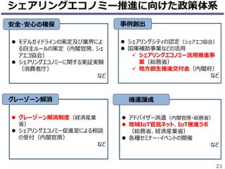 21
シェアリングエコノミー推進に向けた政策体系
 モデルガイドラインの策定及び業界によ
る自主ルールの策定（内閣官房、シェ
アエコ協会）
 シェアリングエコノミーに関する実証実験
（消費者庁）
など
安全・安心の確保
 シェアリングシティの認定（シェアエコ協会）
 国庫補助事業などの活用
 シェアリングエコノミー活用推進事
業（総務省）
 地方創生推進交付金（内閣府）
など
事例創出
 グレーゾーン解消制度（経済産業
省）
 シェアリングエコノミー促進室による相談
の受付（内閣官房）
など
グレーゾーン解消
 アドバイザー派遣（内閣官房・総務省）
 地域IoT官民ネット、IoT推進ラボ
（総務省、経済産業省）
 各種セミナー・イベントの開催
など
機運醸成
 