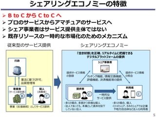  B to C から C to C へ
 プロのサービスからアマチュアのサービスへ
 シェア事業者はサービス提供主体ではない
 既存リソースの一時的な市場化のためのメカニズム
シェアリングエコノミーの特徴
従来型のサービス提供 シェアリングエコノミー
5
事業（反復継続）としてサービス提供
業法に基づく許可、
品質管理等
提供サービス情報
の照会
提供サービス情報
の登録
一時的な
サービス提供
・多くの場合、多数かつ多様な個人
・法人であっても、本業として資本を投下
していない法人
・多くの場合、個人
・ヒトのシェア、カネのシェアでは企業
や地方自治体など法人も利用者
「空き状態」を正確、リアルタイムに把握できる
デジタルプラットフォームの提供
マッチング機能、情報交換機能、
評価機能、決済機能等の提供
行政
個人
（消費者）
CＢ
事業者
（サービス提供者）
シェア事業者
提供者
C
利用者
C
 