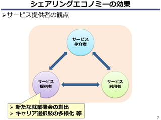 シェアリングエコノミーの効果
7
サービス
提供者
サービス
利用者
サービス
仲介者
サービス提供者の観点
 新たな就業機会の創出
 キャリア選択肢の多様化 等
 