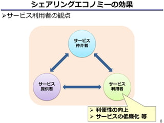 シェアリングエコノミーの効果
8
サービス
提供者
サービス
利用者
サービス
仲介者
サービス利用者の観点
 利便性の向上
 サービスの低廉化 等
 