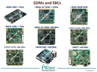 Confidential
SOMs and SBCs
i.MX53 SOM / 1 GHz
i.MX50 SBC / 800 MHz
i.MX6x MXM SOM
i.MX51 Q7 SOM / 800 MHz
i.MX6x Q7 SOM / 1.2GHzi.MX6x SBC / 1GHz
i.MX27 / 400 MHzi.MX51 SOM / 800 MHz
i.MX51 SOM / 800 MHz
 