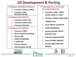 Confidential3
OS Development & Porting
 Windows Embedded Compact 7
 Freescale’s i.MX6x & i.MX53
 Freescale’s i.MX6
SDP, SDB, Sabrelite
 Embedded Linux 3.0.35 and
2.6.xx (Android & QT)
 Freescale’s i.MX6x, i.MX53,
i.MX50, i.MX51 & i.MX27
 TI’s Davinci DM355, OMAP 3530
AM389x Sitara
 Xscale PXA255 and PXA270
 ATMEL RM9200AT91
 Renesas SH3/SH4, SH7727
(SH3+DSP Core)
 Motorola’s Dragonball MX1
 Sharp LH7A400, ARM922T,
 SA1110, ARM7TDMI, MPC
860,82xx
 Windows CE 6.0 BSP for
 Freescale’s i.MX27 (R3)
 Freescale’s i.MX515 (R3)
 Intel Atom Z510/530
 Windows CE 5.0 BSP for
 Freescale’s i.MX27
 Marvell PXA270 and PXA255
 Renesas SH4
 ATMEL AT91RM9200
 TI OMAP 850
 Pentium Platform
 Intel StrongArm SA1110
 