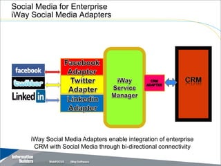 Social Media for Enterprise
iWay Social Media Adapters




     iWay Social Media Adapters enable integration of enterprise
      CRM with Social Media through bi-directional connectivity
 